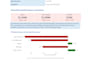 perform budget vs actual analysis, variance and forecasting report